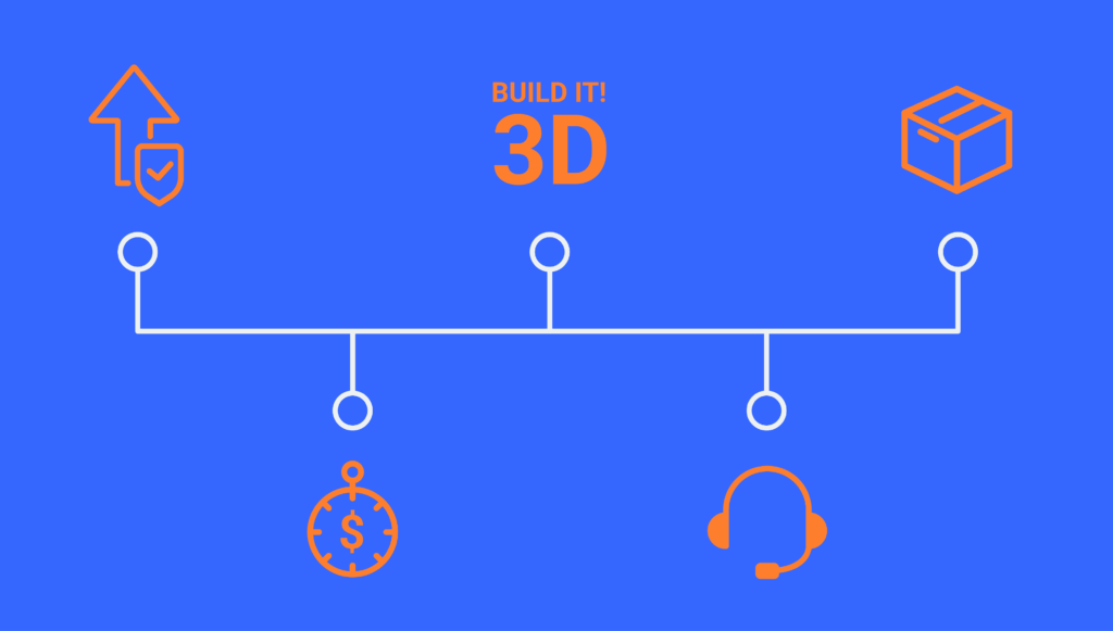 Big Picture Solutions Infographic