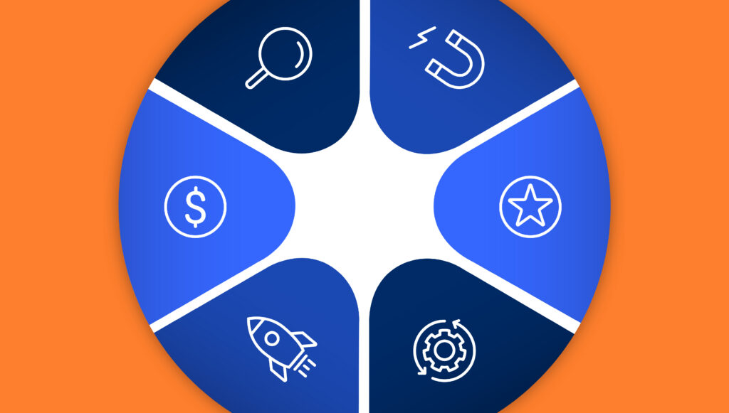 Marketing Support Infographic image